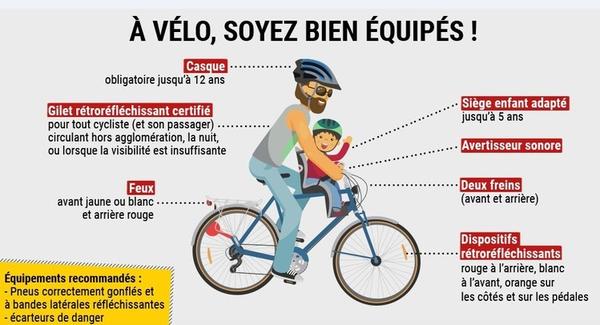 Gilet et casque obligatoire pour les cyclistes ?