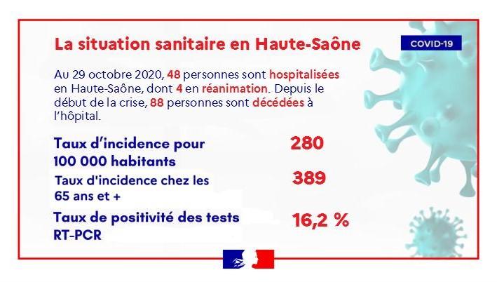 Le bilan sanitaire en Haute-Saône